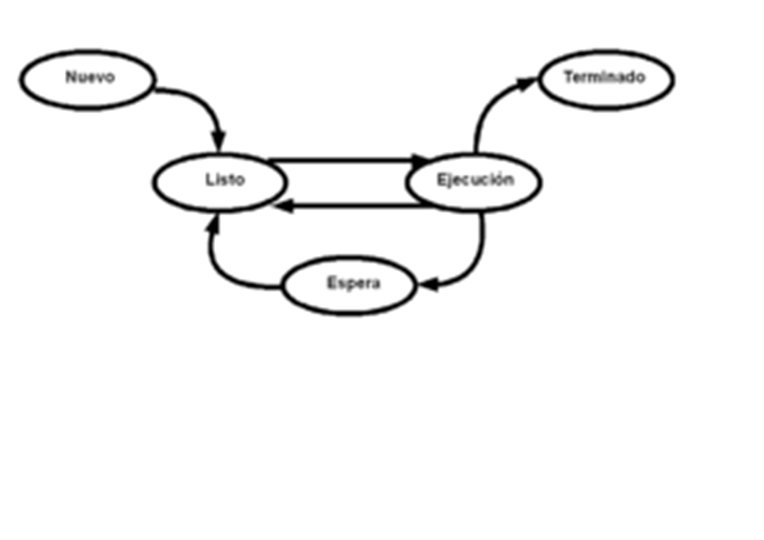 Diagrama de 5 estados